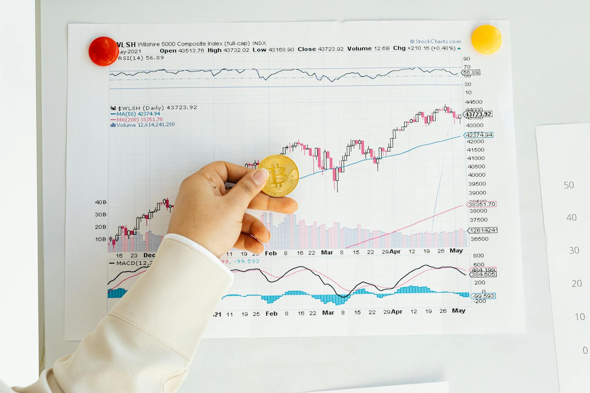 Biểu đồ tối giản minh họa RTP, độ biến động và tần suất trúng